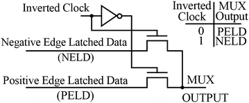 Fig. 3