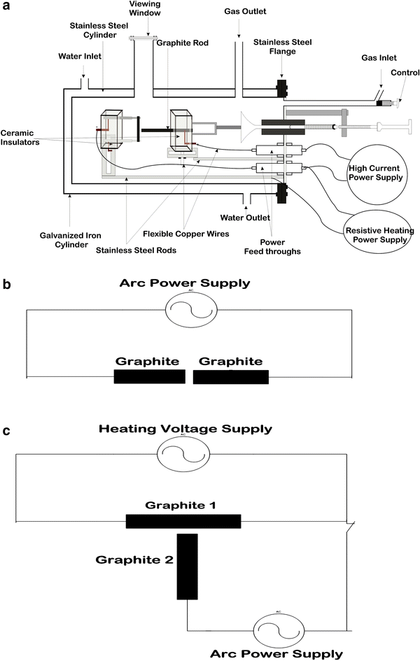 Fig. 1