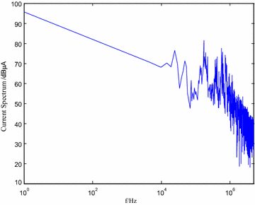 Fig. 11