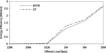 Fig. 10