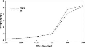 Fig. 11