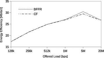 Fig. 12