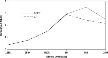 Fig. 14