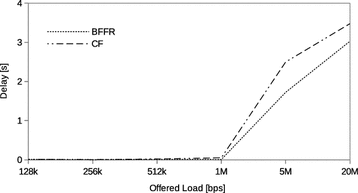 Fig. 16