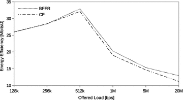 Fig. 9