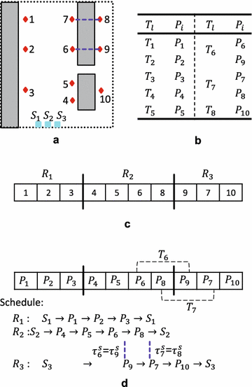 Fig. 4