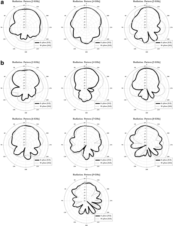 Fig. 7