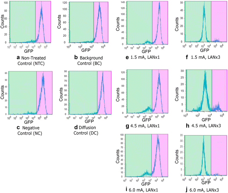 Fig. 3