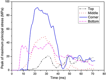 Fig. 11