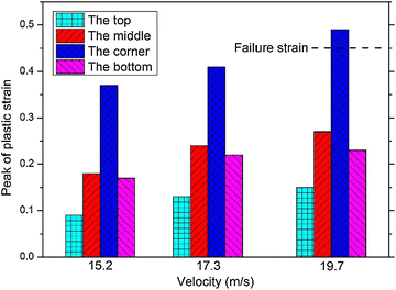 Fig. 15