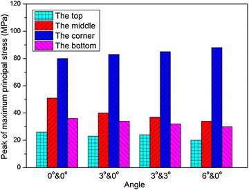 Fig. 17