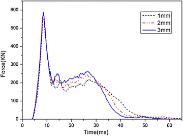 Fig. 19