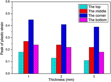 Fig. 21