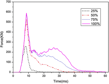 Fig. 23