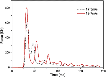 Fig. 6