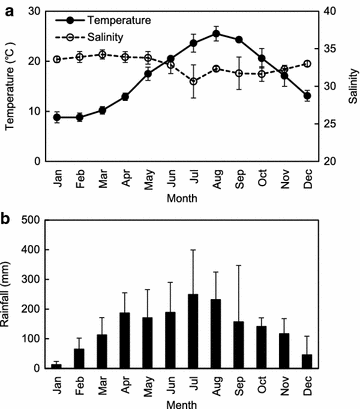 Fig. 3