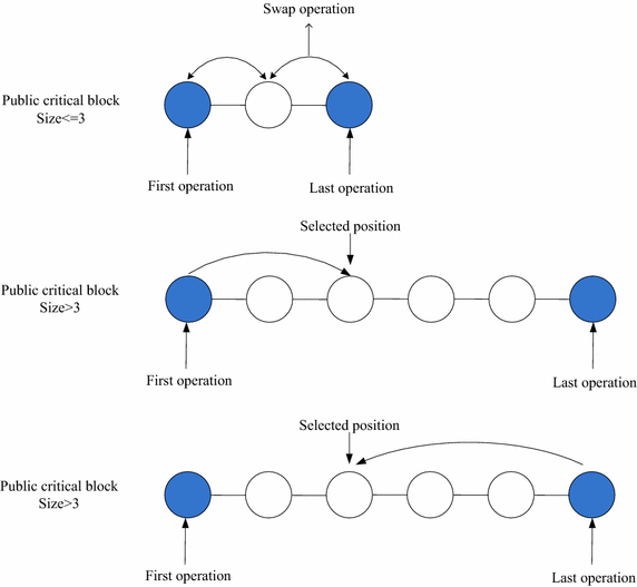 Fig. 3