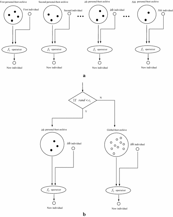 Fig. 4