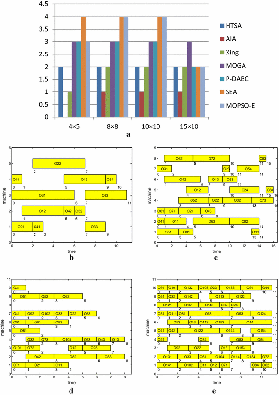 Fig. 6