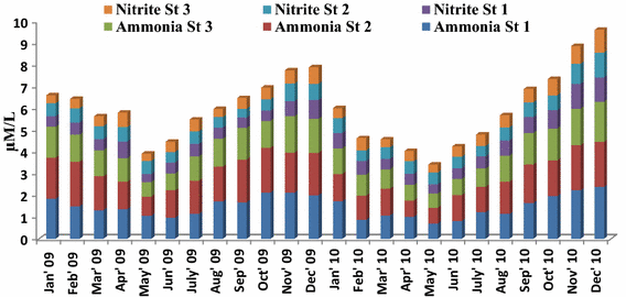 Fig. 2