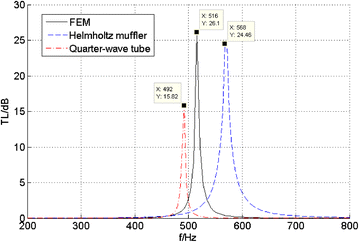 Fig. 10