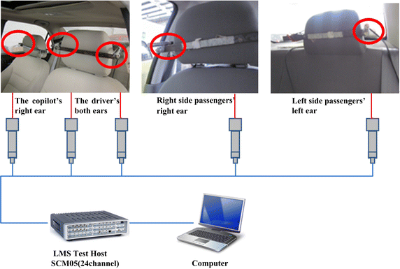 Fig. 4