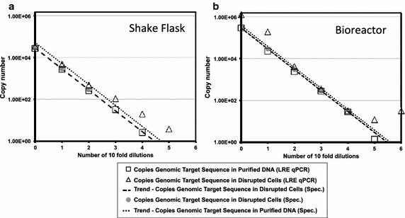 Fig. 7