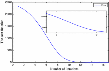 Fig. 8