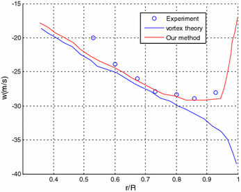 Fig. 11