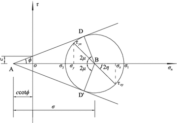 Fig. 2