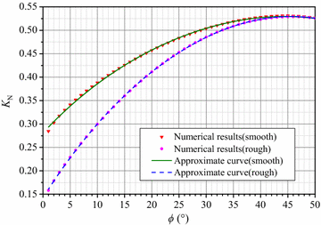 Fig. 6