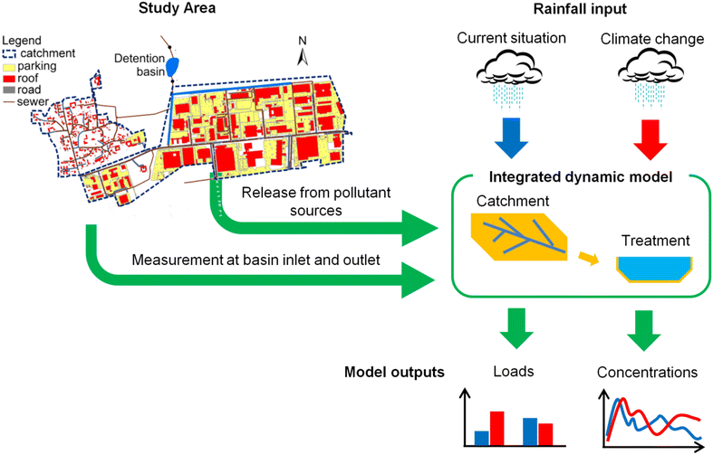 Fig. 1