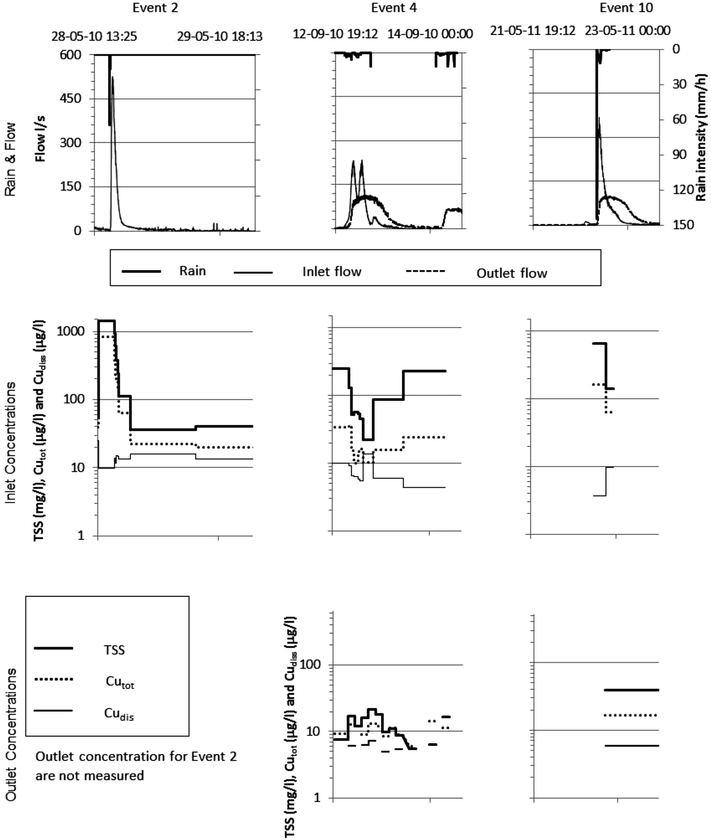 Fig. 4