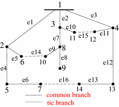 Fig. 1