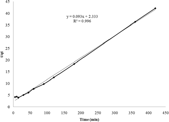 Fig. 4