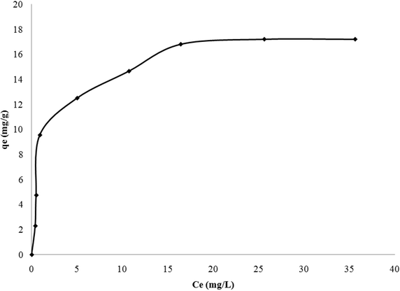 Fig. 6