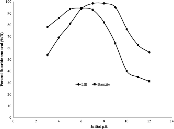 Fig. 8