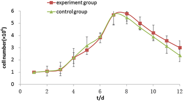 Fig. 7