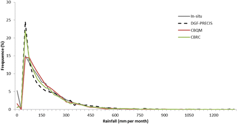 Fig. 7