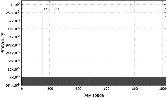 Fig. 14