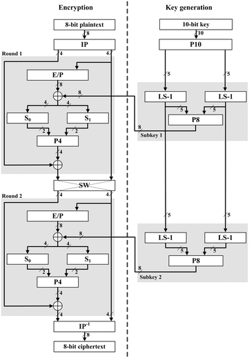 Fig. 1