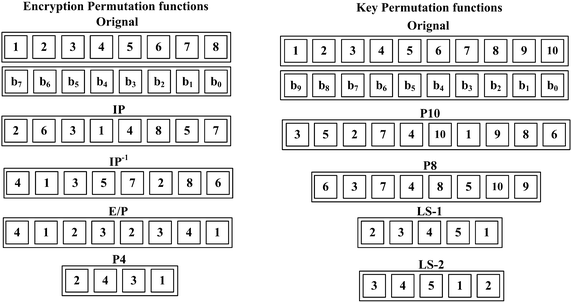 Fig. 2