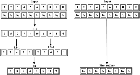 Fig. 7