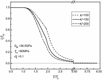 Fig. 5