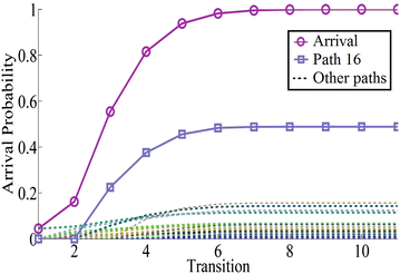 Fig. 9