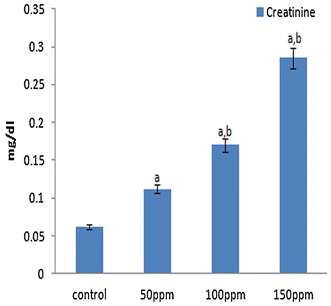 Fig. 12