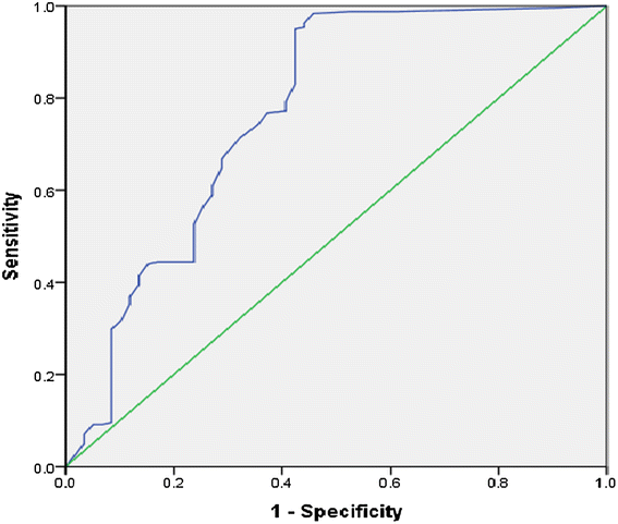 Fig. 2