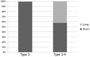 Fig. 6