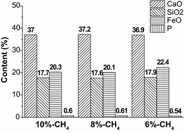 Fig. 10