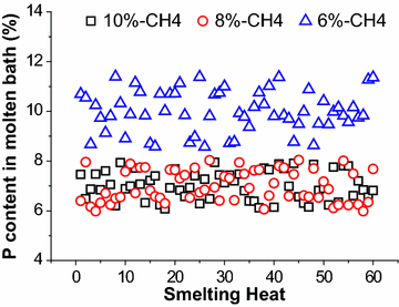 Fig. 9